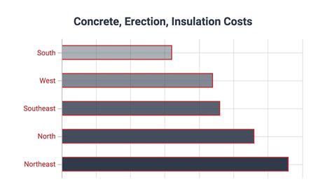 how much does sheet metal cost per square foot|steel sheet near me prices.